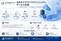 日本のクラウドプロフェッショナルサービス市場の市場規模・シェア・成長分析：需要拡大、新たな市場動向、および将来の事業機会・市場インサイト分析（2026～2036年）