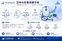 日本の産業保健市場レポート：需要拡大、市場シェア、成長動向、および2036年までの有望な市場機会を展望