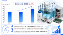 中性スズめっき液産業洞察：市場現状＋発展見通し（2026年版）- 年平均成長率（CAGR）4.67％で成長