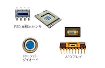 PINフォトダイオード市場分析レポート（2026年）：2032年1542百万米ドル到達予測