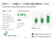 日本市場におけるウェーハ研削ホイールの市場規模：売上規模・シェア・主要事業者別ランキング - 年平均成長率（CAGR）8.1％で成長