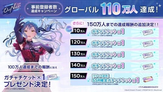 新作リズムゲーム「BanG Dream! Our Notes」事前登録者数がグローバル110万人達成！150万人までの追加達成報酬も引き続き展開中！