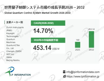 日本市場における量子制御システムの市場規模:売上規模・シェア・主要事業者別ランキング - 年平均成長率(CAGR)14.7%の高成長