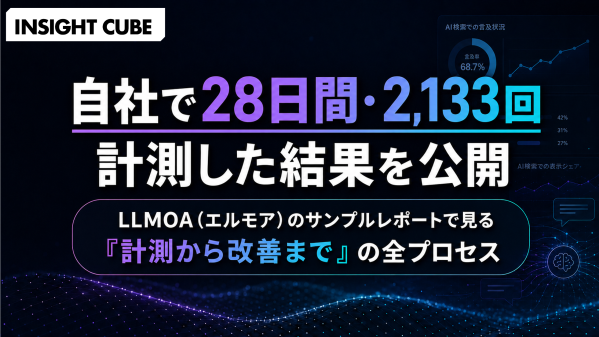 【グラッドキューブ】「自社で28日間・2,133回 AI 検索の可視性を計測した結果」を公開。LLMOA（エルモア）のサンプルレポートで見る「計測から改善まで」の全プロセスを解説
