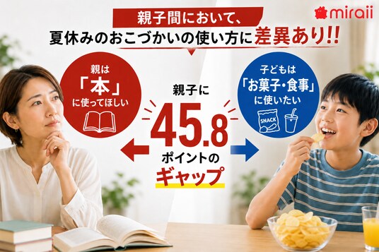 親は「本」、子どもは「お菓子・食事」夏休みのおこづかい、親が期待する使い道と子どもが使いたいものにギャップ