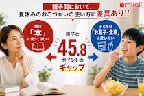 親は「本」、子どもは「お菓子・食事」夏休みのおこづかい、親が期待する使い道と子どもが使いたいものにギャップ