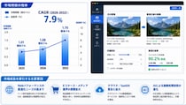 画像最適化ソフト市場機会分析2026：2032年に176百万米ドル規模へ拡大