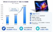 折りたたみ式OLEDタッチ一体型パネル業界の上位メーカーランキング2026：市場シェアと売上推移の分析レポート