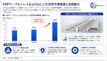 世界のFRPケーブルトレイおよびはしご市場規模、2026年548百万米ドルから2032年868百万米ドルへ拡大