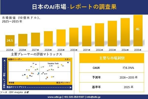 エアバランサー市場調査レポート - 世界市場規模、シェア、傾向の見通し、2026-2035年