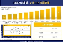 エアバランサー市場調査レポート - 世界市場規模、シェア、傾向の見通し、2026-2035年
