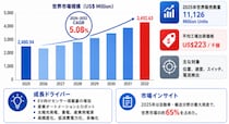ホール効果センサー市場分析レポート（2026年）：2032年3648百万米ドル到達予測
