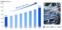 脂肪族熱可塑性ポリウレタン（TPU）市場分析レポート（2026年）：2032年988百万米ドル到達予測