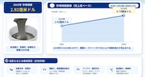 自動車ガラス用銀ペーストマーケットリサーチ：調査方法・市場動向・業界規模- 年平均成長率（CAGR）6.2％で成長（2026～2032年）