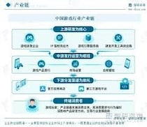 ゲーム海外市場展開・運営サービスの世界市場規模、2026年2929百万米ドルへ拡大