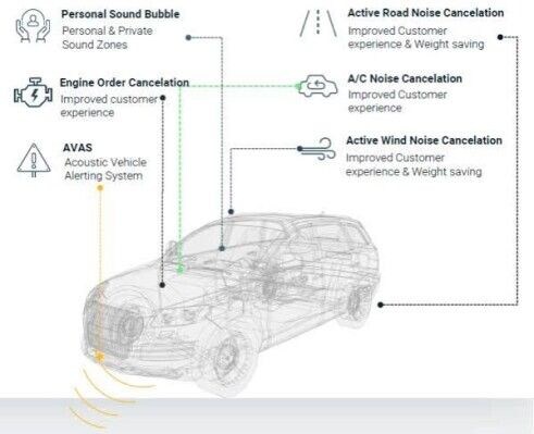 自動車用アクティブノイズキャンセリングアルゴリズム市場規模、2026年に37.15百万米ドル拡大確実