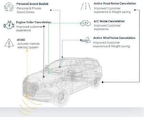 自動車用アクティブノイズキャンセリングアルゴリズム市場規模、2026年に37.15百万米ドル拡大確実
