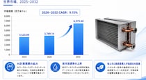 データセンター用熱交換器の産業チェーン世界市場レポート2026-2032：企業調査、販売量、売上推移、平均価格