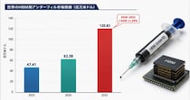 世界HBM用アンダーフィル市場規模分析2026：需要増加を背景に高成長を維持 Global Reports