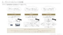 ブランド価値・イメージ管理コンサルティングの世界市場規模、2026年2735百万米ドルへ拡大