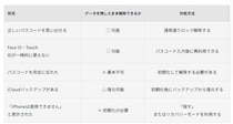 【2026年最新】iPhone・iPadのパスコードを忘れた場合の対処法を解説｜初期化前に確認したいポイント