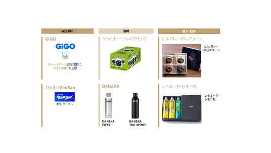 GENDAが株主優待ポイントを1.5倍に増額～GiGOやカラオケBanBanのクーポン券、お菓子やお酒のギフトセットと交換可能～