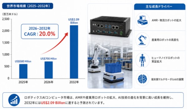 ロボティクスAIコンピュータ競合分析レポート:企業別売上推移と市場シェア動向2026-2032