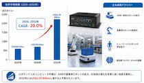 グローバルロボティクスAIコンピュータビジネス情報レポート：市場シェア、競争環境、価格変動2026-2032