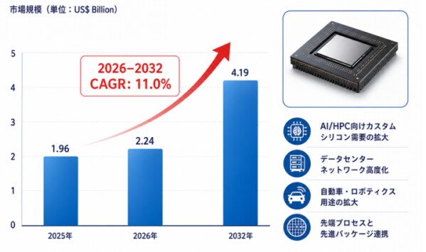 ASICターンキーサービス業界の主要企業調査2026：競合分析、事業戦略、競争優位性