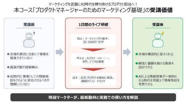 新コース「【ライブ】プロダクトマネージャーのためのマーケティング基礎」提供開始