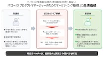 新コース「【ライブ】プロダクトマネージャーのためのマーケティング基礎」提供開始