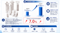 半導体液体フィルター市場調査レポート：市場規模マップ＋動向分析＋シェアデータ（2026～2032年）