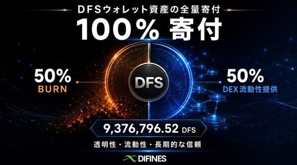DIFINES、18ウォレットが保有する9,376,796.52 DFSの全量寄付を決定 50%をBurn、50%をDEX流動性へ