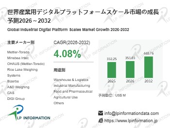 産業用デジタルプラットフォームスケール市場調査会社が贈る：売上規模・調べ方・分析手法- 年平均成長率（CAGR）4.1％で成長（2026～2032年）