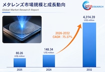 世界のメタレンズ市場規模、2026年148百万米ドルから2032年4315百万米ドルへ拡大