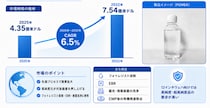 半導体用高純度PGMEA市場調査会社が贈る：売上規模・調べ方・分析手法- 年平均成長率（CAGR）6.5％で成長