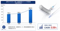 世界プラスチック製および金属製胆管ステント業界の最新分析2026：1018百万米ドル規模への拡大予測
