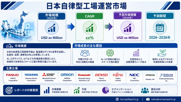日本自律型工場オペレーション市場:需要、市場シェア、トレンド、成長、市場機会およびインサイト分析(2026年~2036年)