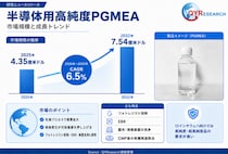 半導体用高純度PGMEA市場規模は2026年516.33百万米ドル、成長率6.50%で拡大予測