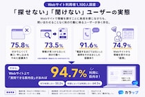 94.7%が「Webサイト上で質問できる案内役」の利用に前向き｜Webサイト利用者1,100人調査