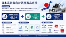 日本高齢者向けヘルスケア製品市場：調査レポート、需要、市場シェア、主要メーカー、市場規模、成長、動向および市場見通し（2026年～2036年）