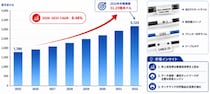 ケーブルラベル市場分析レポート（2026年）：2032年3227百万米ドル到達予測