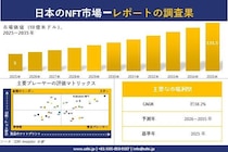日本のNFT市場調査レポート - 世界市場規模、シェア、傾向の見通し、2026-2035年