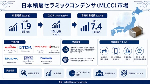 日本積層セラミックコンデンサ（MLCC）市場の需要・市場シェア・動向・成長・機会・インサイト分析（2026～2036年）