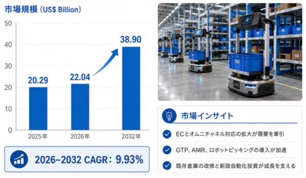 世界リアルタイムモーションコントローラ市場レポート2026-2032：企業ランキング、価格動向、売上推移、今後の見通し