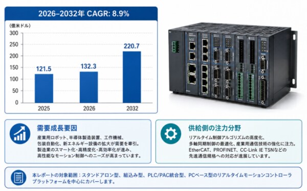 電池グレード再生リン酸鉄リチウムの世界市場展望：成長ドライバーと投資チャンス2026-2032