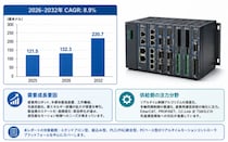 電池グレード再生リン酸鉄リチウムの世界市場展望：成長ドライバーと投資チャンス2026-2032