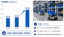 リアルタイムモーションコントローラ世界市場レポート2026-2032：企業調査、販売量、売上推移、平均価格