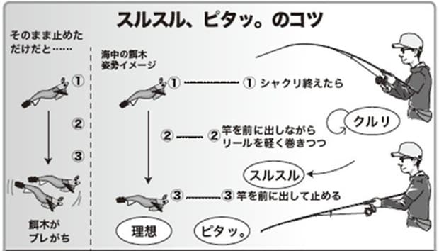 スルスル、ピタッ。のコツの図