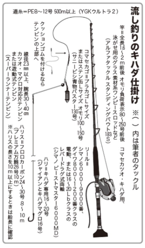 流し釣りのキハダ仕掛け